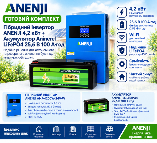 Комплект резервного живлення: Гібридний інвертор ANENJI 4.2 кВт 24V + Акумулятор LiFePO4 ANINEREL 25.6V 100Ah (2.56 кВт&middot;год) 614606645-2 фото