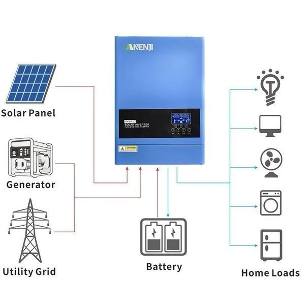 Комплект резервного питания 5кВт: инвертор Anenji ANJ-6200W 48 V Wi-Fi + аккумулятор LiFePO4 Eco-Worthy Wi-Fi Bluetooth 51.2V 100Ah 2798131273 фото