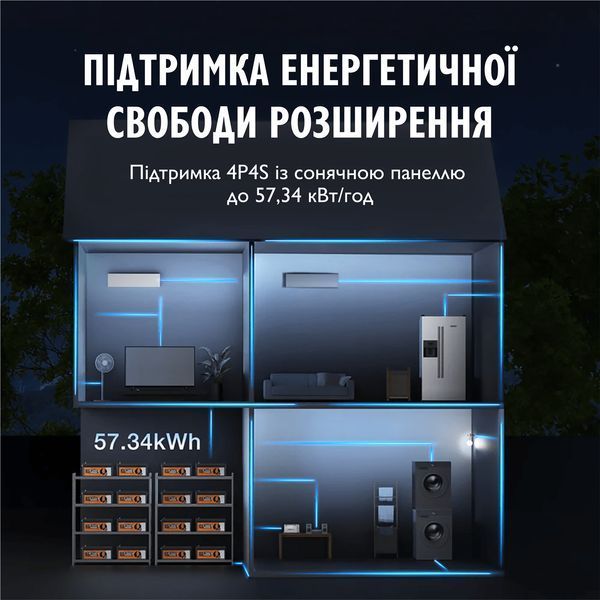 Аккумулятор LiFePO4 Eco-Worthy 12.8V 280Ah Bluetooth 3584 Wh | BMS >6000 циклов, литий-железо-фосфатная батарея US-L13080202117-1 фото