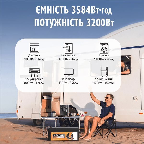 Аккумулятор LiFePO4 Eco-Worthy 12.8V 280Ah Bluetooth 3584 Wh | BMS >6000 циклов, литий-железо-фосфатная батарея US-L13080202117-1 фото