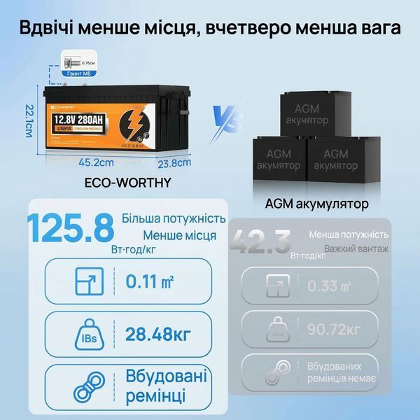 Акумулятор LiFePO4 Eco-Worthy 12.8V 280Ah (Bluetooth)  L13080202117-1  фото