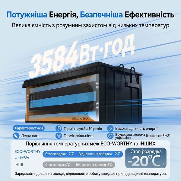 Акумулятор LiFePO4 Eco-Worthy 12.8V 280Ah (Bluetooth)  L13080202117-1  фото