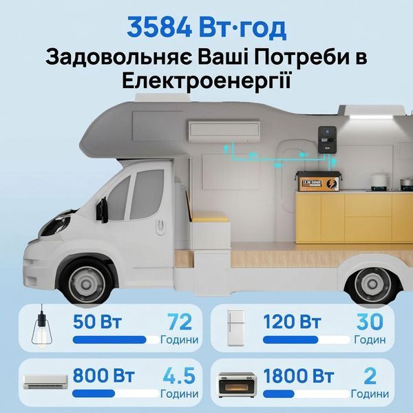 Акумулятор LiFePO4 Eco-Worthy 12.8V 280Ah (Bluetooth)  L13080202117-1  фото