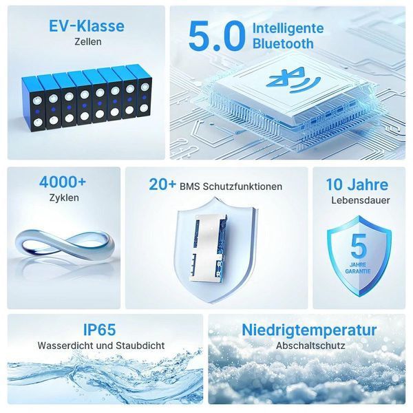 Акумулятор LiFePO4 Redodo 24V 100А&middot;год 2560 Wh | Bluetooth BMS >4000 циклів, літій-залізо-фосфатна батарея red24100bt фото