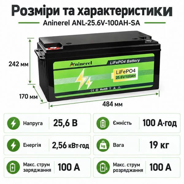 Літієвий акумулятор LiFePO4 ANINEREL 25.6 V 100 Ah (2.56 кВт&middot;год) ANL-25.6V-100AH-SA фото
